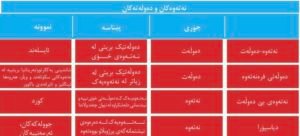 خشتەی 1.1